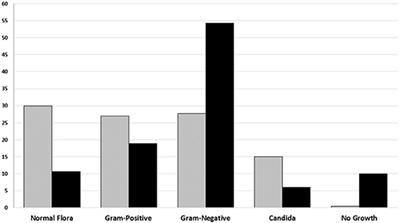 The Quality of Sputum Specimens as a Predictor of Isolated Bacteria From Patients With Lower Respiratory Tract Infections at a Tertiary Referral Hospital, Denpasar, Bali-Indonesia